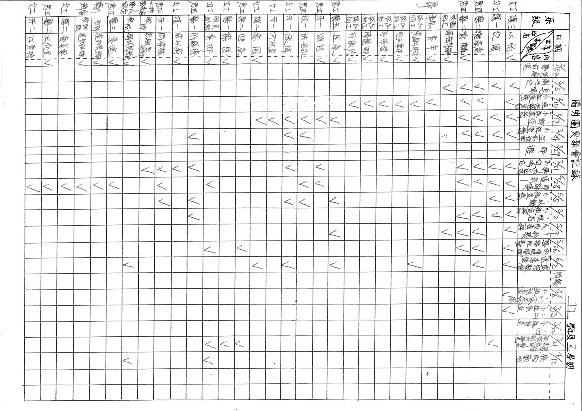 陽明團契聚會記錄